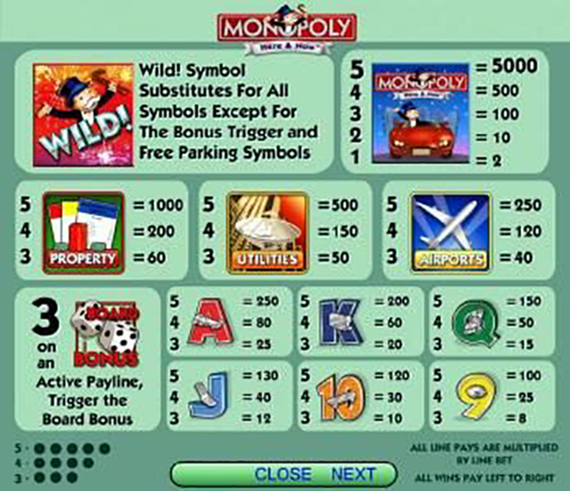 Monopoly Slot Machine Paytable