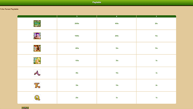 Pixies of the Forest Paytable