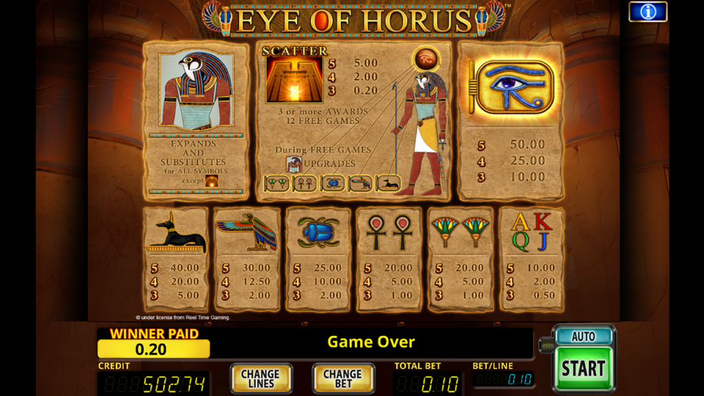 Eye Of Horus Paytable Merkur