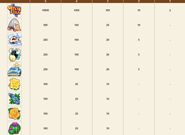 JungliWin Gambling enterprise Comment 2022 100% to 25,100 + Freebet 100